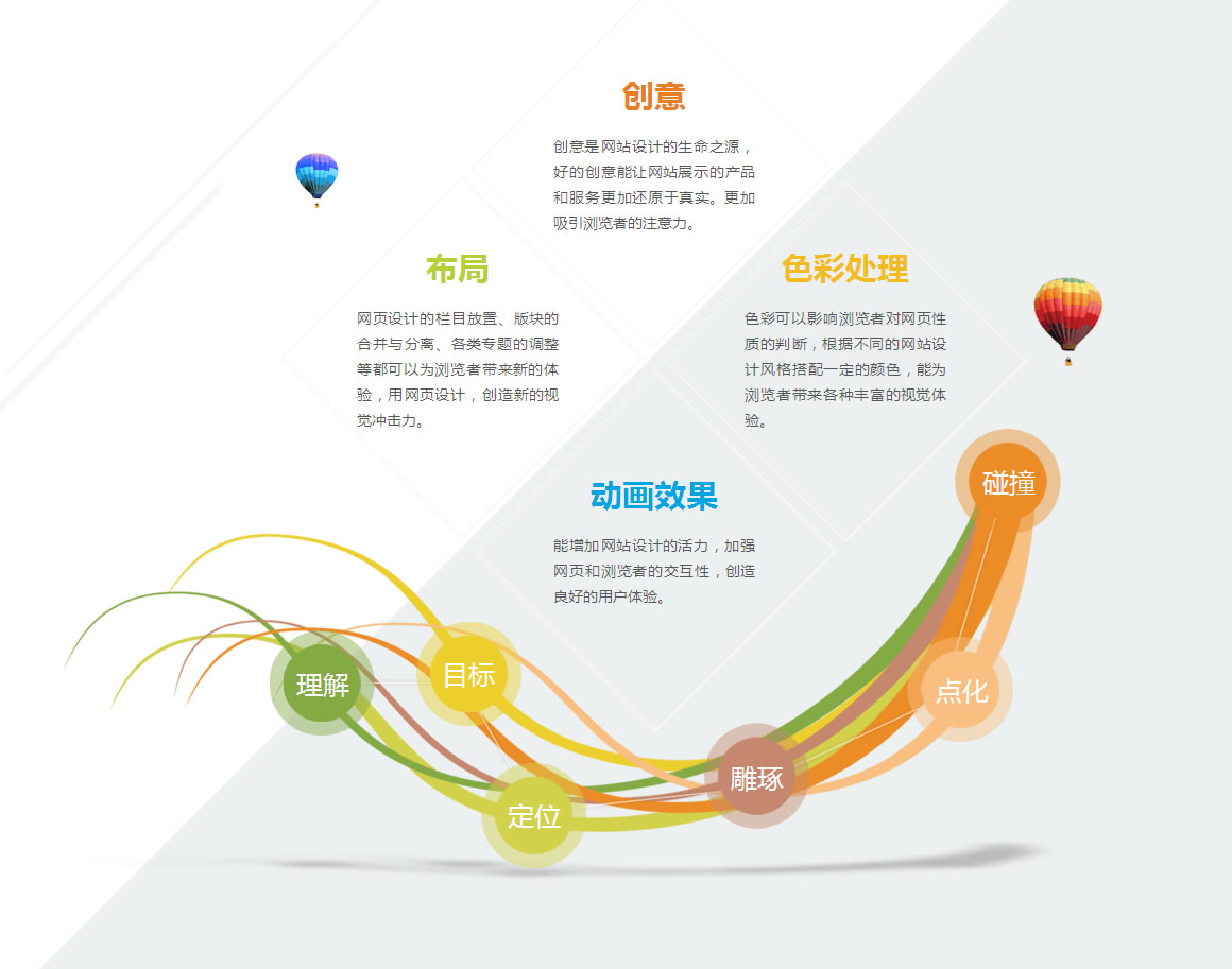 �߶�Ʒ�ƾW(w��ng)վ�O(sh��)Ӌ